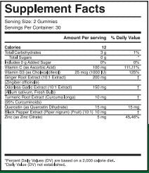 Digestive Restore Gummies