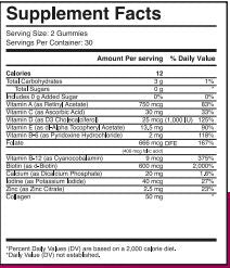 Womens Multivitamins Gummies