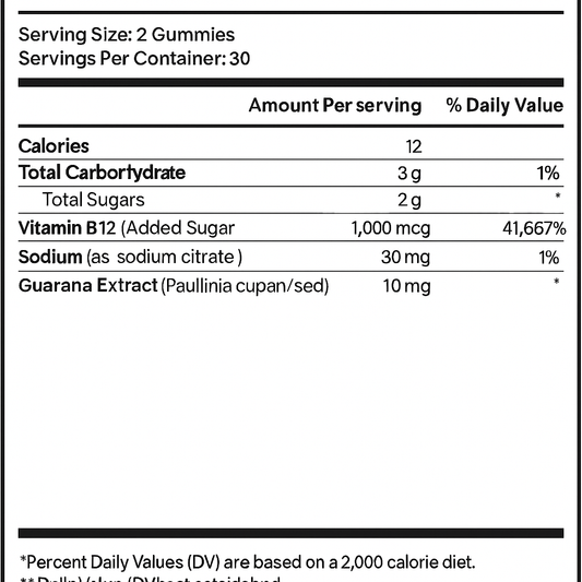 Energy Gummies